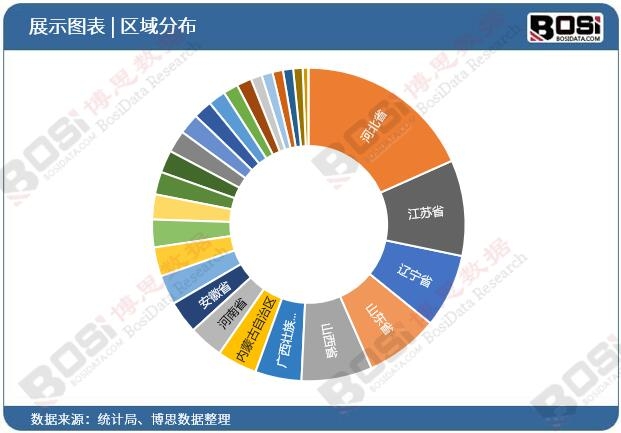 太阳成集团tyc45668cn无水硫酸钠行业大揭秘：市场规模与趋势一览无余