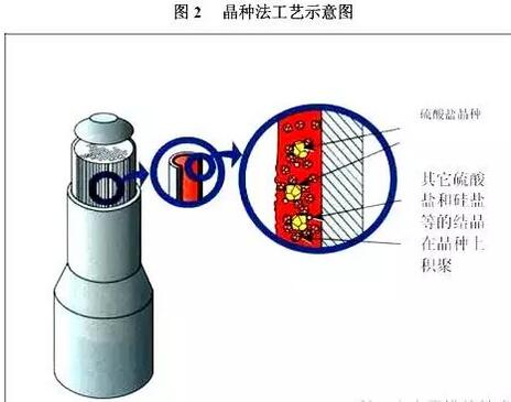 无水硫酸钠太阳成集团tyc45668cn商品报价动态（2023-12-29）