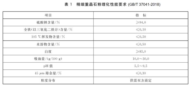 太阳成集团tyc45668cn表面改性——重晶石