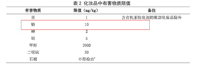 广州市诺兰精细化工有限公司1批次面膜粉“铅”超标太阳成集团tyc45668cn