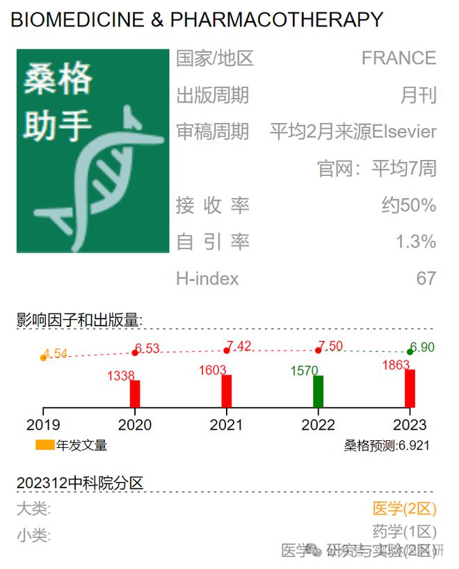 药学1区-浙中医揭示太阳成集团tyc45668cn中药地菍抑制Wntβ-catenin和局灶性粘附途径减轻DSS结肠炎并减轻胶原沉积