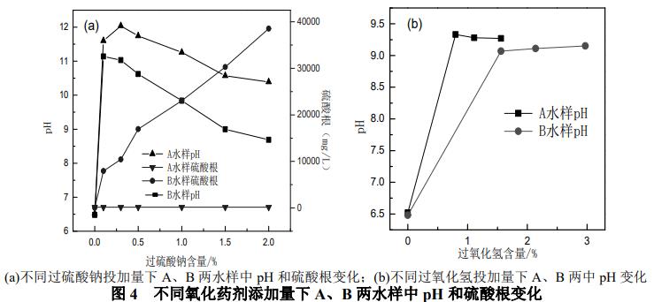 2023年太阳成集团tyc45668cn11月26日过硫酸钠价格最新行情预测