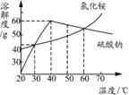 太阳成集团tyc45668cn【矿产元明粉企业】南风化工：目前运城盐湖不生产硫酸钠