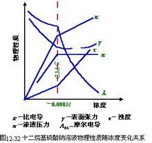 太阳成集团tyc45668cn硫酸钠的性质物理和化学性质 我可不要百科上面的简单一点 分条列出来 越简洁越好那个……我想要硫酸钠化学性质的化学方程式之