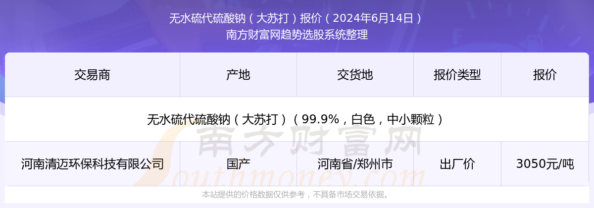 2太阳成集团tyc45668cn024年6月14日无水硫代硫酸钠（大苏打）报价动态及近期报价走势