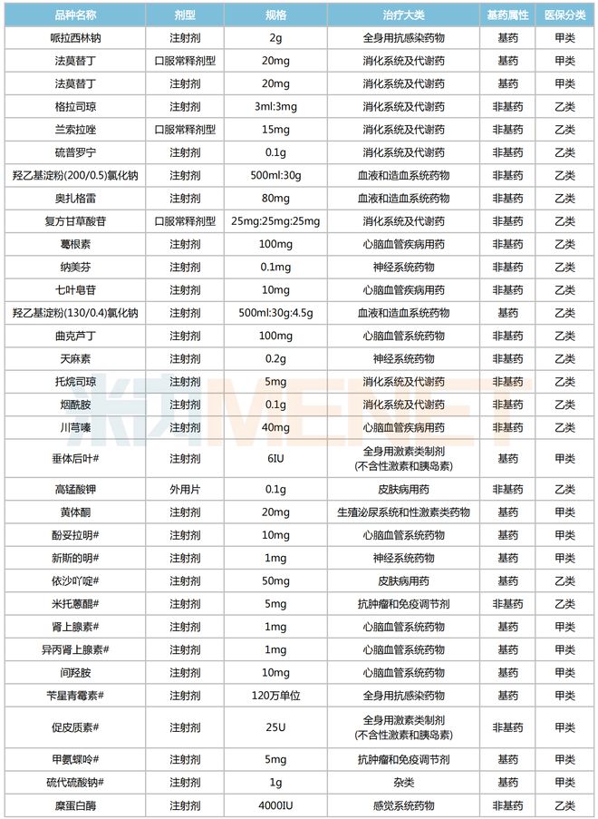 太阳成集团tyc45668cn33个品种集采在酝酿！超3亿市场迎洗牌11款短缺药被盯上上药、重庆药友优势十足